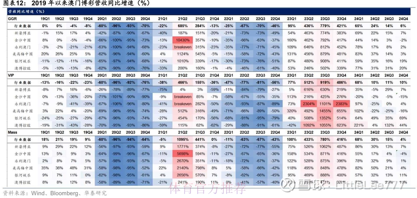 全面解析世界杯盘口数据走势
